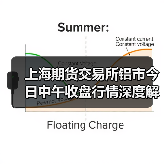 上海期货交易所铝市今日中午收盘行情深度解析(图2) 上海期货交易所铝市今日中午收盘行情深度解析(图2)