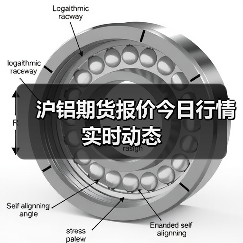沪铝期货报价今日行情实时动态（图3）