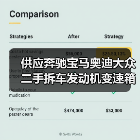 供应奔驰宝马奥迪大众二手拆车发动机变速箱总成拆车件(图2) 供应奔驰宝马奥迪大众二手拆车发动机变速箱总成拆车件(图2)