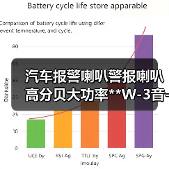 汽车报警喇叭警报喇叭高分贝大功率**W-3音-5音-改装喊话喇叭（图2）
