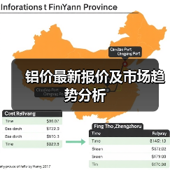 铝价最新报价及市场趋势分析（图2）
