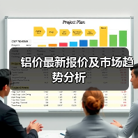 铝价最新报价及市场趋势分析（图4）