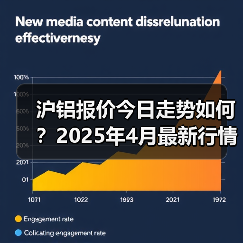 沪铝报价今日走势如何？2025年4月最新行情解析（图3）
