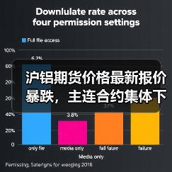 沪铝期货价格最新报价暴跌，主连合约集体下跌（图2）