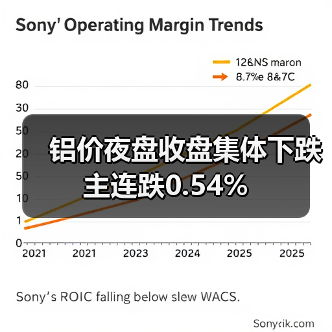 铝价夜盘收盘集体下跌 主连跌0.54%（图1）