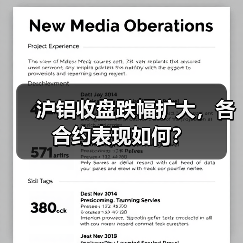 沪铝收盘跌幅扩大，各合约表现如何？（图3）