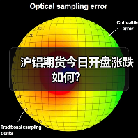 沪铝期货今日开盘涨跌如何？（图3）
