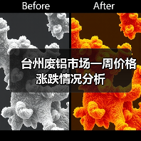 台州废铝市场一周价格涨跌情况分析(图1) 台州废铝市场一周价格涨跌情况分析(图1)