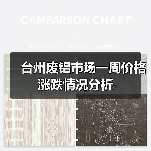 台州废铝市场一周价格涨跌情况分析(图3) 台州废铝市场一周价格涨跌情况分析(图3)