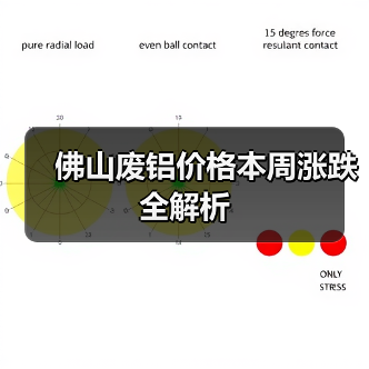 佛山废铝价格本周涨跌全解析（图4）