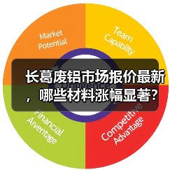 长葛废铝市场报价最新,哪些材料涨幅显著?(图1) 长葛废铝市场报价最新,哪些材料涨幅显著?(图1)