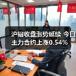 沪铝收盘涨势延续 今日主力合约上涨0.54%（图3）