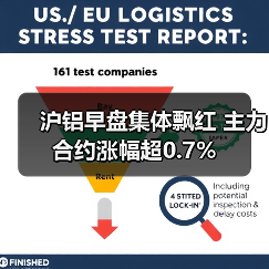 沪铝早盘集体飘红 主力合约涨幅超0.7%（图3）