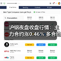 沪铝夜盘收盘行情：主力合约涨0.46% 多合约飘红（图4）