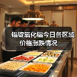 铝锭氧化铝今日各区域价格涨跌情况（图4）