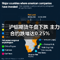 沪铝期货午盘下跌 主力合约跌幅达0.25%（图3）