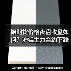 铝期货价格夜盘收盘如何？沪铝主力合约下跌1.55%（图2）