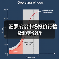 汨罗废铝市场报价行情及趋势分析（图4）