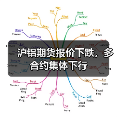 沪铝期货报价下跌，多合约集体下行（图1）