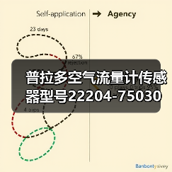 普拉多空气流量计传感器型号22204-75030选购指南（图2）