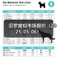 汩罗废铝市场报价（2025-05-06）（图4）