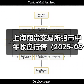 上海期货交易所铝市中午收盘行情(2025-05-05 11:33)(图3) 上海期货交易所铝市中午收盘行情(2025-05-05 11:33)(图3)