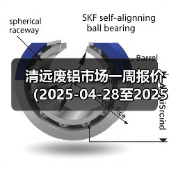 清远废铝市场一周报价（2025-04-28至2025-04-30）（图2）