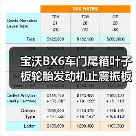 宝沃BX6车门尾箱叶子板轮胎发动机止震振板隔音隔热棉消音材料（图1）