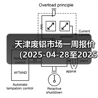天津废铝市场一周报价（2025-04-28至2025-04-30）（图1）