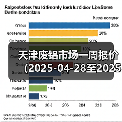 天津废铝市场一周报价（2025-04-28至2025-04-30）（图3）