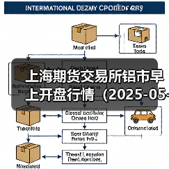 上海期货交易所铝市早上开盘行情(2025-05-02 09:03)(图4) 上海期货交易所铝市早上开盘行情(2025-05-02 09:03)(图4)