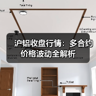 沪铝收盘行情:多合约价格波动全解析(图1) 沪铝收盘行情:多合约价格波动全解析(图1)