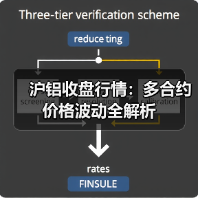 沪铝收盘行情:多合约价格波动全解析(图4) 沪铝收盘行情:多合约价格波动全解析(图4)