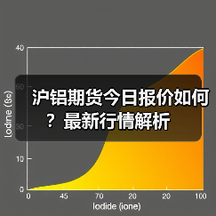 沪铝期货今日报价如何？最新行情解析（图1）