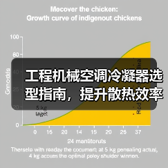 工程机械空调冷凝器选型指南，提升散热效率的关键（图3）