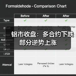 铝市收盘：多合约下跌 部分逆势上涨（图2）