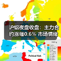 沪铝夜盘收盘：主力合约涨幅0.6% 市场情绪向好（图3）