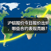 沪铝报价今日报价出炉，哪些合约表现亮眼？（图3）