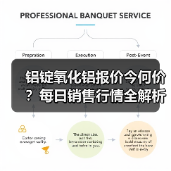 铝锭氧化铝报价今何价？每日销售行情全解析（图3）