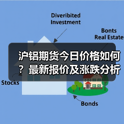沪铝期货今日价格如何？最新报价及涨跌分析（图1）