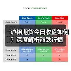 沪铝期货今日收盘如何？深度解析涨跌行情（图3）