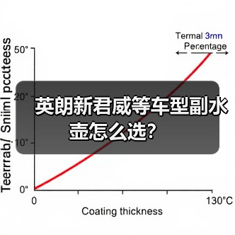 英朗新君威等车型副水壶怎么选？（图1）