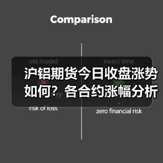 沪铝期货今日收盘涨势如何?各合约涨幅分析(图4) 沪铝期货今日收盘涨势如何?各合约涨幅分析(图4)