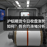 沪铝期货今日收盘涨势如何？各合约涨幅分析（图3）