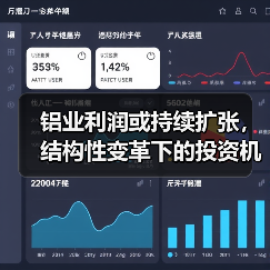 铝业利润或持续扩张,结构性变革下的投资机会(图4) 铝业利润或持续扩张,结构性变革下的投资机会(图4)