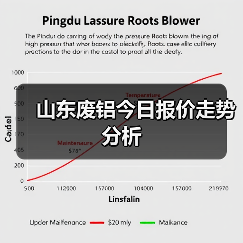 山东废铝今日报价走势分析(图4) 山东废铝今日报价走势分析(图4)