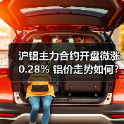 沪铝主力合约开盘微涨0.28% 铝价走势如何？（图2）