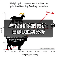 沪铝报价实时更新：今日涨跌趋势分析