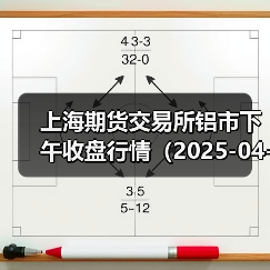 上海期货交易所铝市下午收盘行情（2025-04-23 15:03）（图3）