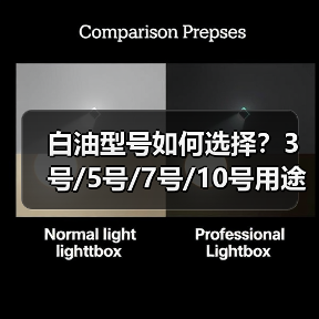 白油型号如何选择？3号/5号/7号/10号用途全解析（图3）